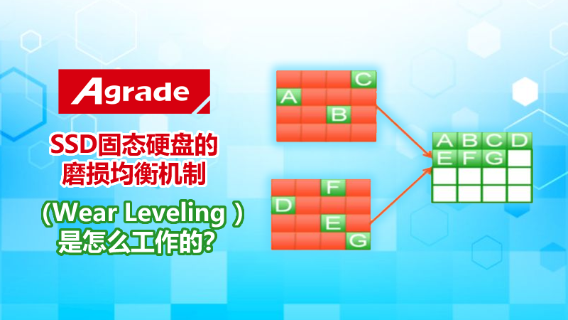 Agrade睿達工業(yè)級固態(tài)硬盤Wear leveling磨損平衡機制
