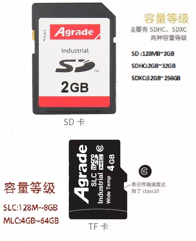Agrade睿達工業級SD卡TF卡