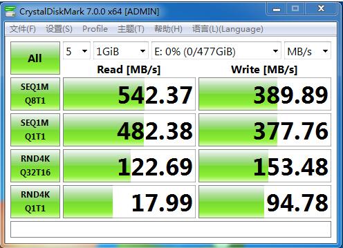 睿達(dá)推出全新工業(yè)級(jí)CFast 2.0存儲(chǔ)卡，輕松超過(guò)工業(yè)CF卡的性能極限