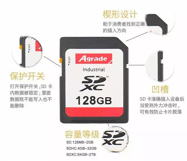Agrade睿達工業級SD卡