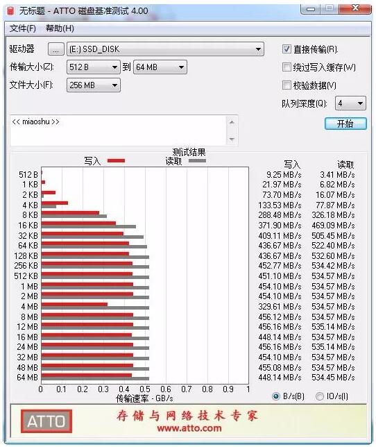 工業(yè)級SSD