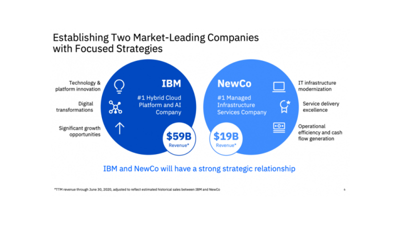 為了1萬億美元，百年IBM決定一分為二