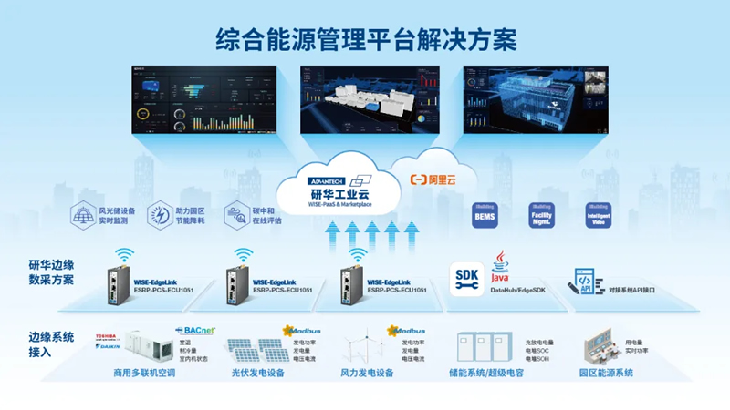 研華：降低40%成本，打造新型“自產(chǎn)自用”綠色新能源智慧園區(qū)